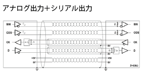 アナログ出力＋シリアル出力